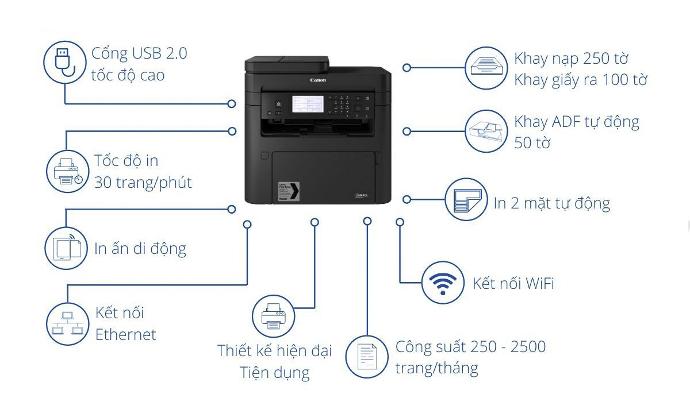 tổng quan máy in đa năng Canon MF269dw