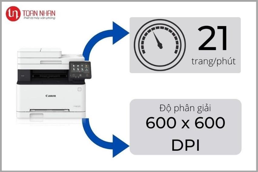 Độ phân giải máy in Canon MF643cdw