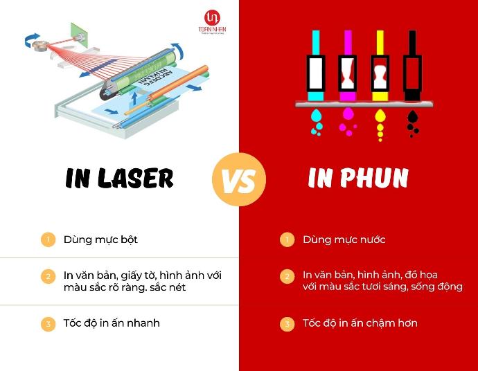 máy in laser và máy in phun