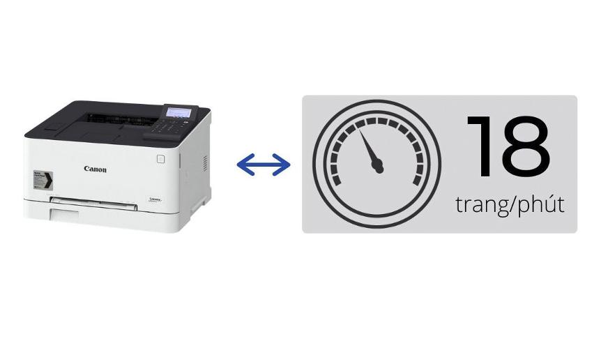 tốc độ máy in laser màu Canon LBP621Cw