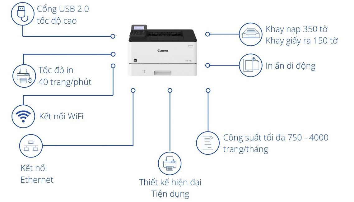 tổng quan máy in Canon LBP241Dw