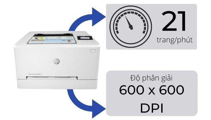 tính năng máy in HP Color LaserJet M255Nw