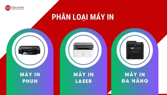 phân loại máy in: in phun, in laser, in đa năng