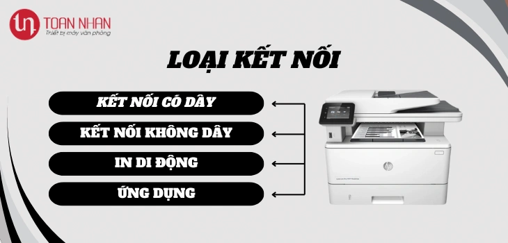 ket-noi-428fdw
